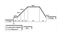 ostalan.obr