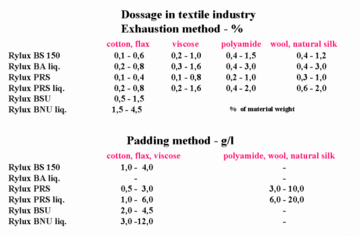 Application in textile industry 2